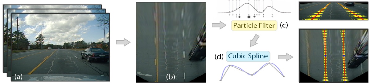 Resumo A Particle Filter-based Lane Marker Tracking Approach using a Cubic Spline Model.jpg