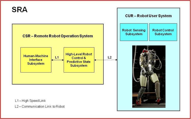 SRA - Autonomous Robotic System