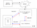 Arquitetura do scae.gif