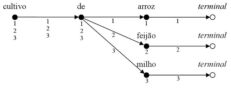 Arquivo:Can.jpg