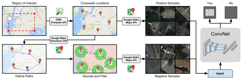 Arquivo:Overview-grsl.png