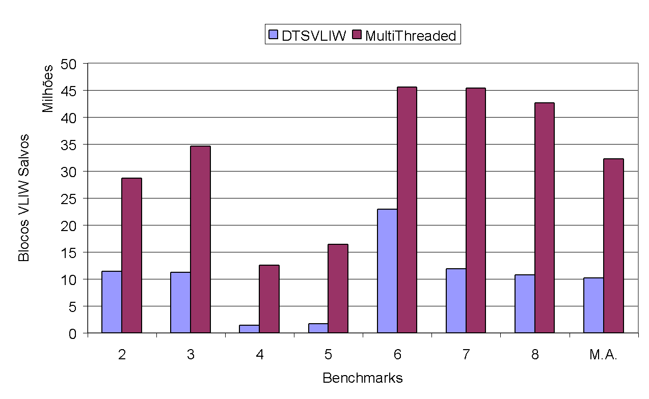 Number of VLIW Blocks Saved – integer programs