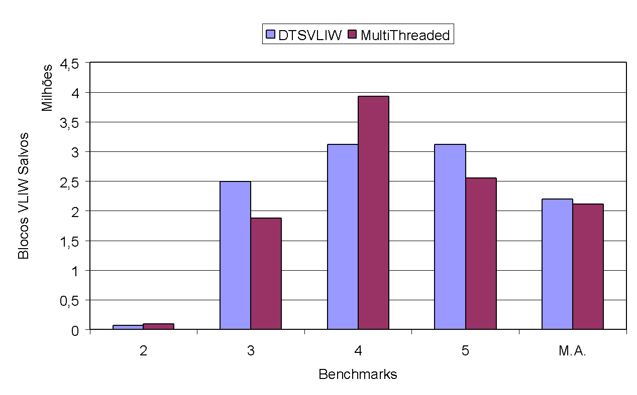Number of VLIW Blocks Saved – floating point programs