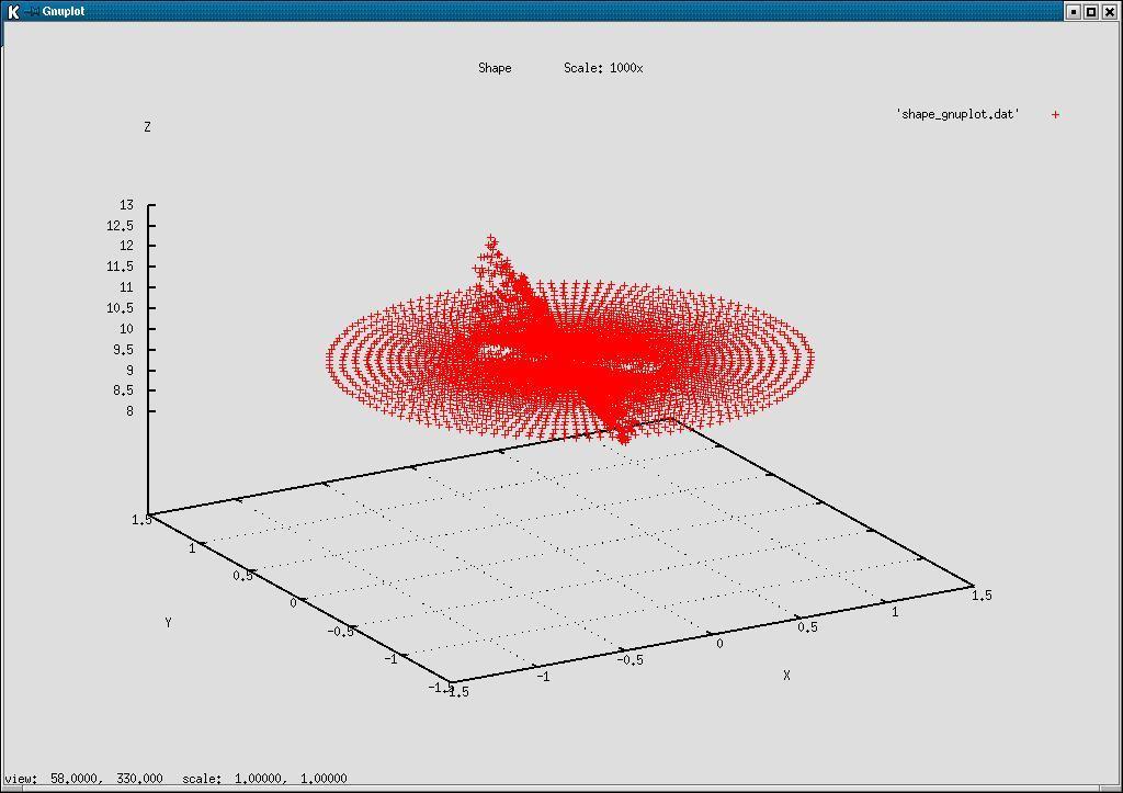 3D reconstruction from stereopsis
